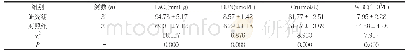 表1 两组指标对比：美罗培南治疗重症肺炎的临床疗效研究