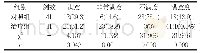 表2 两组患者护理满意度分析[例(%)]