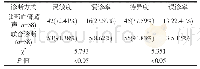 表1 联合诊断与颈部血管超声诊断对比[n(%)]