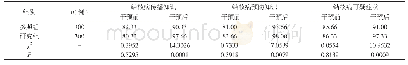 表1 两组学生结核病知识认知比较(n,%)