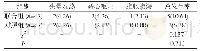 表3 两组患者不良反应总发生率比较[n(%)]
