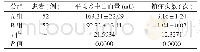 表1 研究两组术中平均术中出血量、镇痛次数(±s)