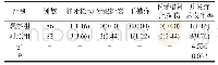 表2 两组术后并发症比较[n(%)]