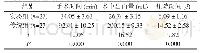表1 两组患者的手术指标比较(±s)