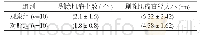 表1 两组手术剔除肌瘤的数目、大小比较(P<0.05)(±s)