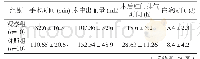 表2 两组各手术观察指标比较(P<0.05)(±s)