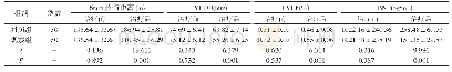 《表1 两组治疗前后心功能指标比较(±s)》