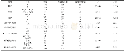 《表1 一般资料(n=420)》