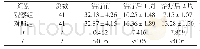 表1 治疗前后两组患者的神经功能情况比较[(±s)分]