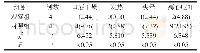 表2 两组患儿CT检查不良反应率[n(%)]