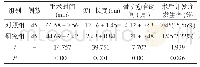 表1 两组手术效果对比(±s)[n(%)]