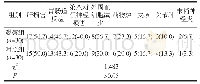 表2 两组抗结核药物副反应情况分析[n(%)]