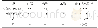 表2 两组患儿治疗总有效率对比(n,%)