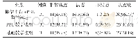 表2 三组住院医师教学满意度比较[n(%)]