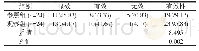 表1 两组患者的临床治疗结果对照[例(%)]