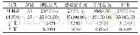 表4 对比随访情况[例(%)]