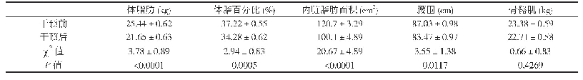 表3 5+2轻断食干预前后人体成分的比较(±s)