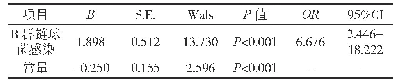 《表3 初产妇胎膜早破发生与B群链球菌感染二元Logistics回归分析结果》