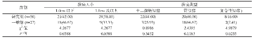 表1 两组消化性溃疡大小及类型分析(例,%)