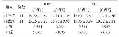 表1 两组患者不良情绪对比分析(分,±s)