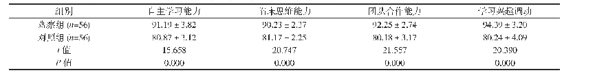 表2 两组学生学习能力与兴趣评价(分,±s)