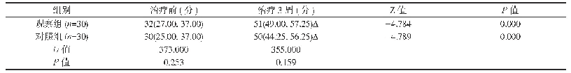 表4 两组患者治疗前及治疗3周时CMS评分的比较[中位数(Q25,Q75)]