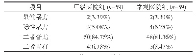 《表1 两组儿科护士工作中遭受横向暴力情况分布[例(%)]》