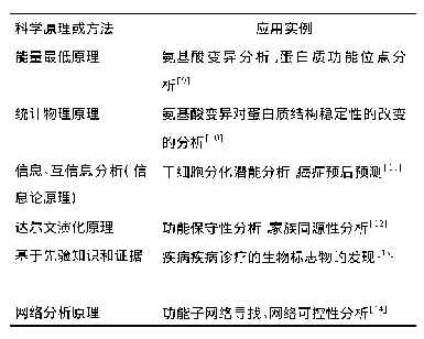 《表1 生物医学数据的分析方法》