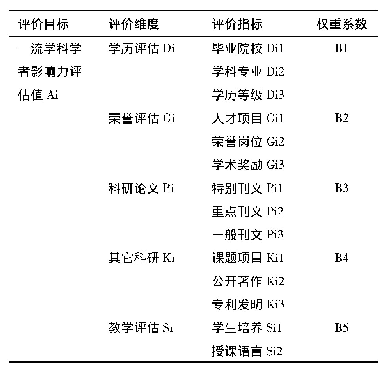 表1 一流学科学者影响力评估