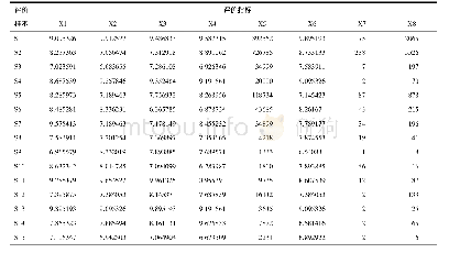 表3 15个微信公众号样本指标评价及综合评价原始数据