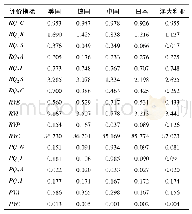 表2 美德中日澳5国RP-TC指标测算结果