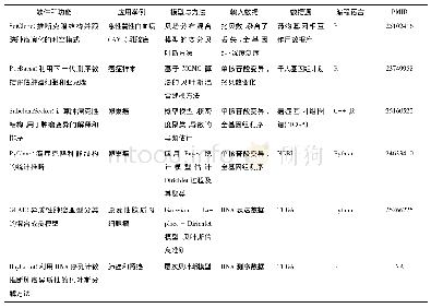 《表1 肿瘤纯度和克隆性评估方法的描述》