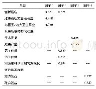 表8 软科学类成果评价旋转后各条目因子负荷