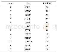 表1 医用防护服相关专利申请量≥5件的地区