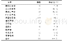 《表2 2013～2018年德州市德城区不同乡镇AEFI病例分布》