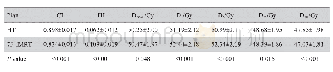 表2 HT计划和7F-IMRT计划的PTV剂量参数比较 (xˉ±s) Tab.2 Comparison of dose parameters in planning target volume between HT plan and 7F-