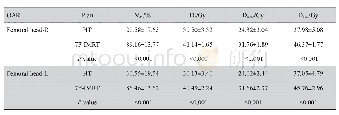 表5 HT计划与7F-IMRT计划左右股骨头的剂量参数比较Tab.5 Comparison of dose parameters in left and right femoral heads between HT plan and 7F-