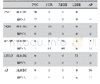 《表2 特征分类混淆矩阵Tab.2 Confusion matrix of feature classification》