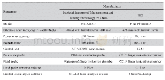 《表1 所用水箱及配套附件参数Tab.1 Parameters of the water tank and its accessories》