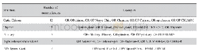 《表1 不同结构写法统计Tab.1 Statistics of different structure nomenclatures》