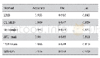 表2 ISBI 2016前5名皮肤病变图像的分割结果与本文实验结果对比Tab.2 Comparison of segmentation results of skin lesion images in top 5 ISBI 2016 pat