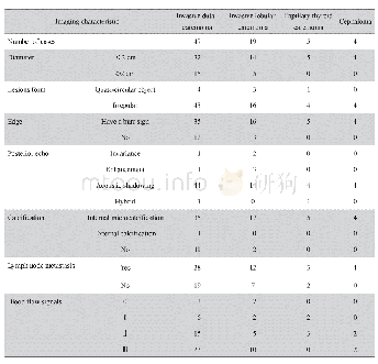 《表1 乳腺癌不同病理分型超声影像特征Tab.1 Ultrasonographic features of different pathological types of breast cancer》