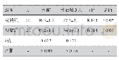 《表2 两组患者术前及术后红细胞压积比较 (%)》