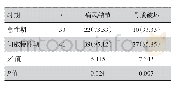 《表1 不同时期关节病变双能量CT检出率比较[例数 (%) ]》