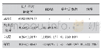 《表2 患者病灶平均磁化率、EDSS分值、病灶总负荷、病程及年龄之间的相关性[r值 (P值) ]》