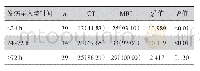 《表1 CT及MRI检查对不同发病时间患者检出率比较[例数 (%) ]》