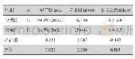 《表2 两组围手术期结果对比》
