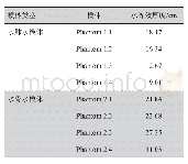 表1 水肺水模体/水骨水模体的等效水模体厚度