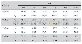 《表1 射野区域为计算区域得到的γ通过率（%）》