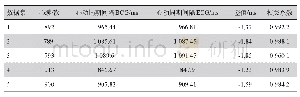 表2 BCG与ECG信号心动周期间隔相关性分析结果